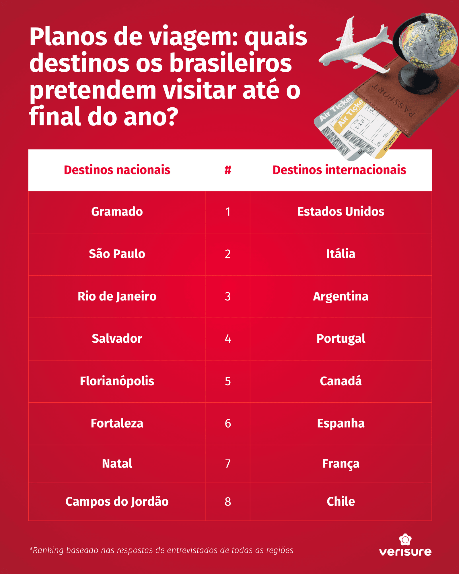 Rio está entre os destinos mais buscados de 2026