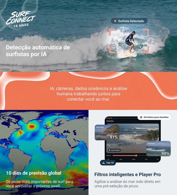 SurfConnect usa IA para monitorar mar do Rio
